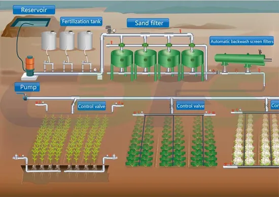 HydroSmart-Sebou